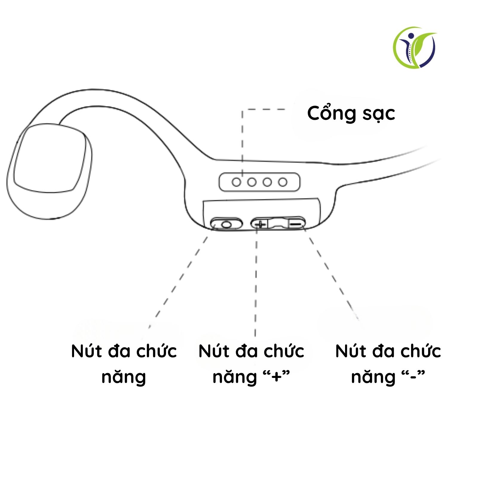 Các nút cơ bản của tai nghe Openear Bone F1