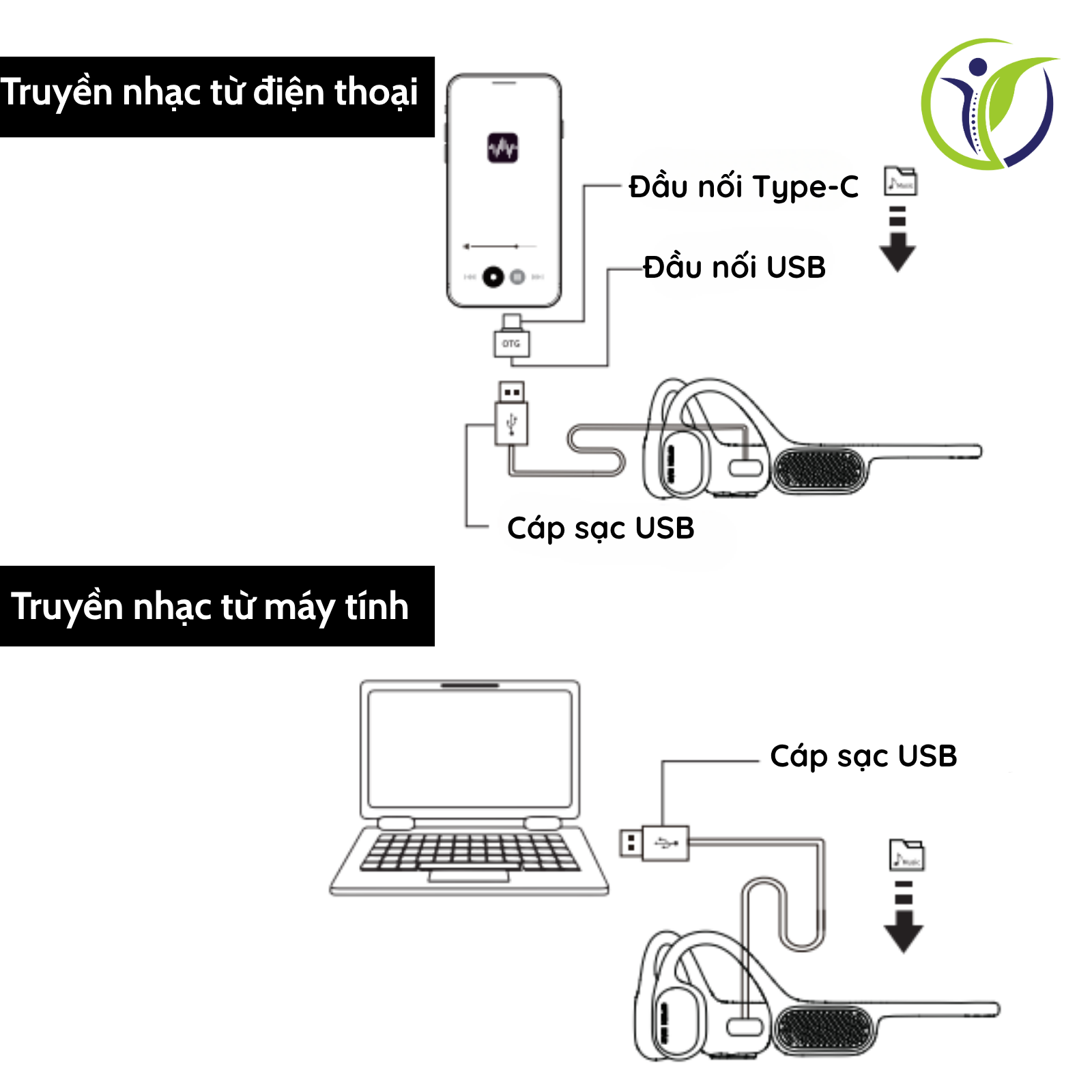 Hướng dẫn truyền dẫn dữ liệu tai nghe Openear Bone F1